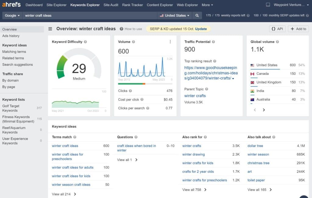 Find channel keywords in Ahrefs